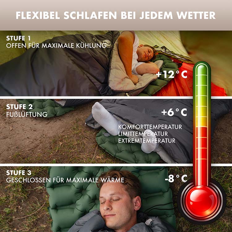 Schlafsack SleepProtec