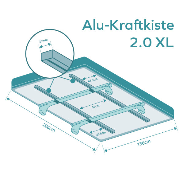 Alu-Kraftkiste 2.0